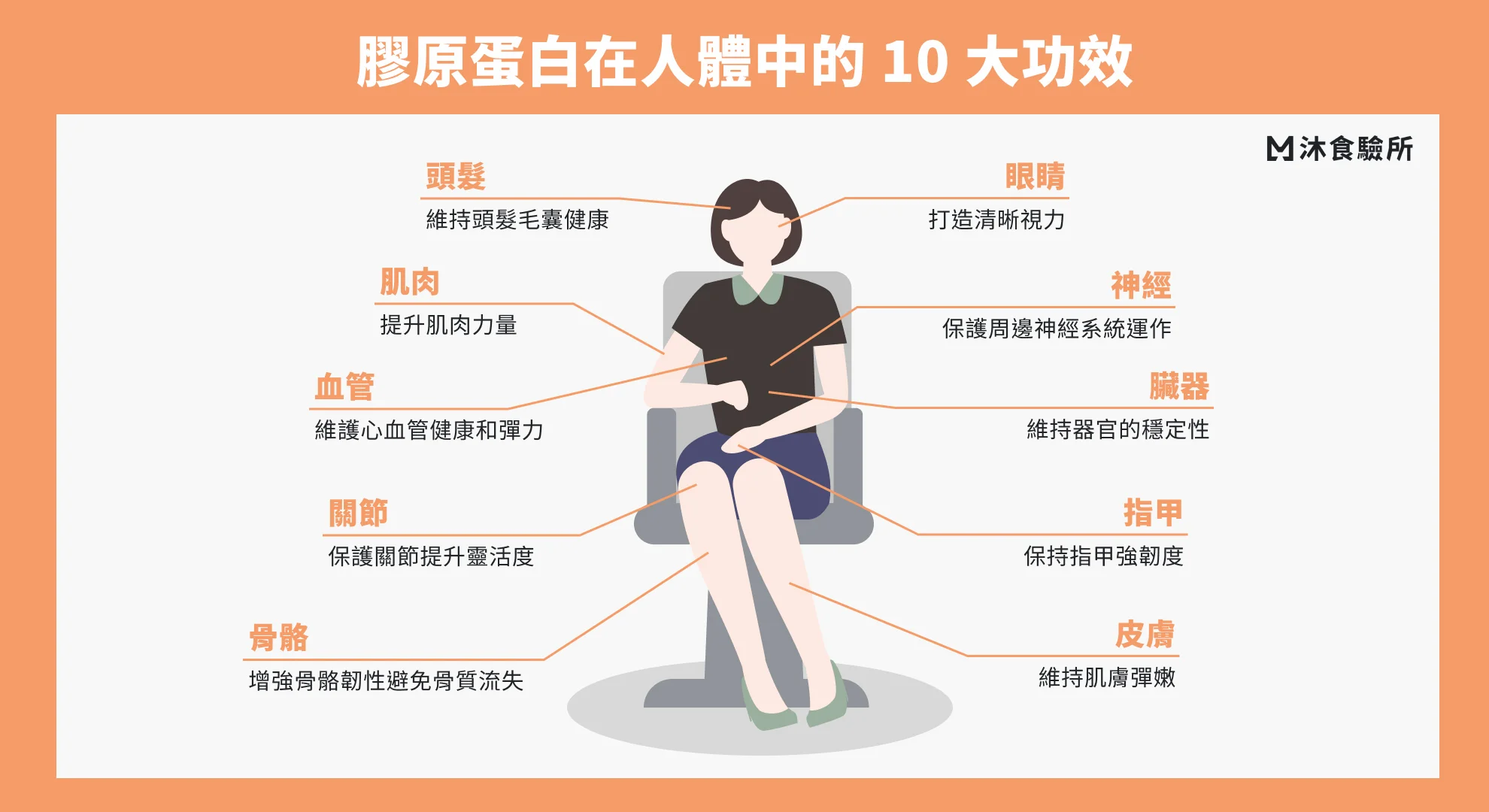 膠原蛋白在人體中的 10 大功效